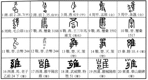 古字查詢|開放古文字字形庫 